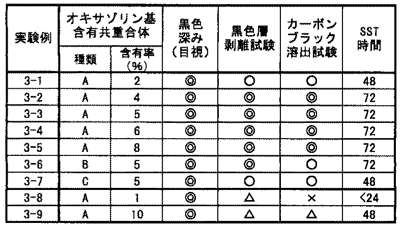 Figure JPOXMLDOC01-appb-T000003