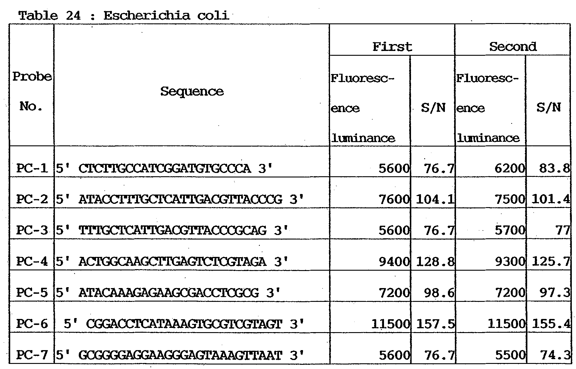 Figure 00410002