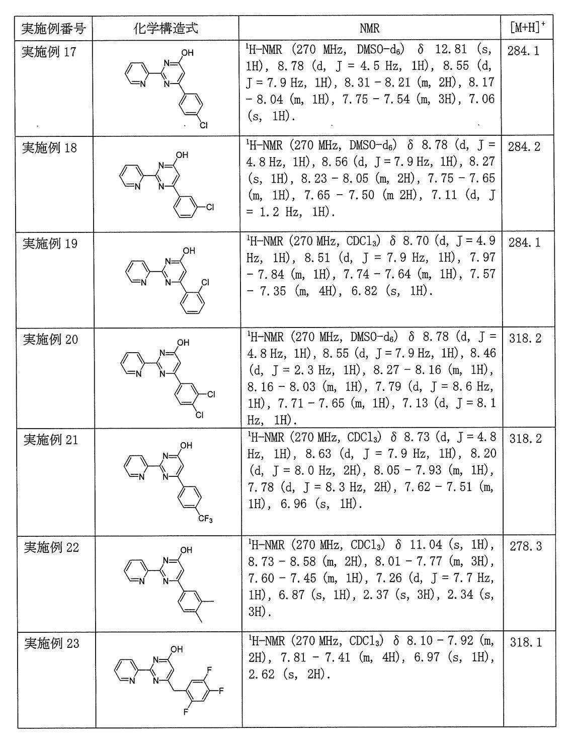 Figure JPOXMLDOC01-appb-T000023