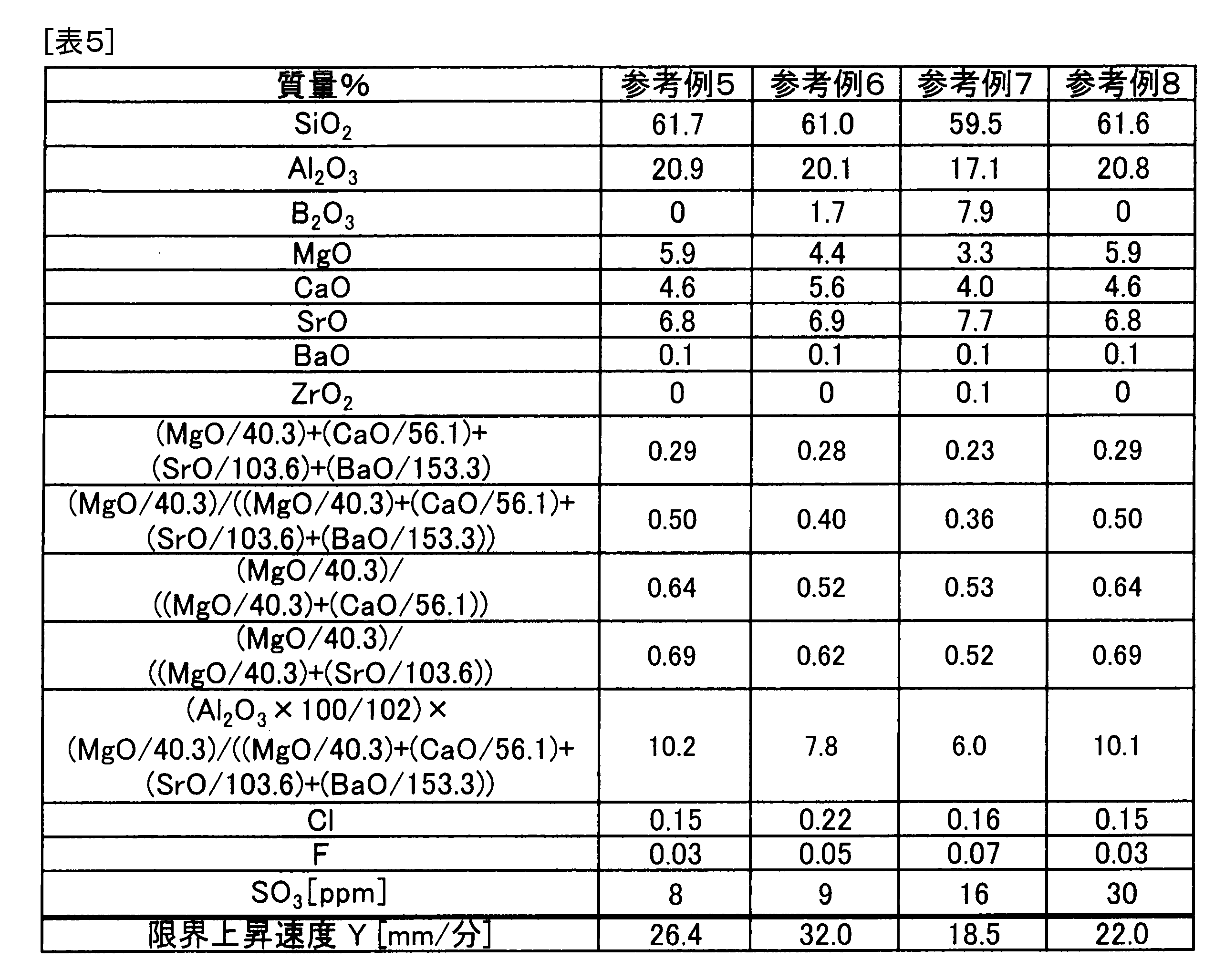 Figure JPOXMLDOC01-appb-T000006