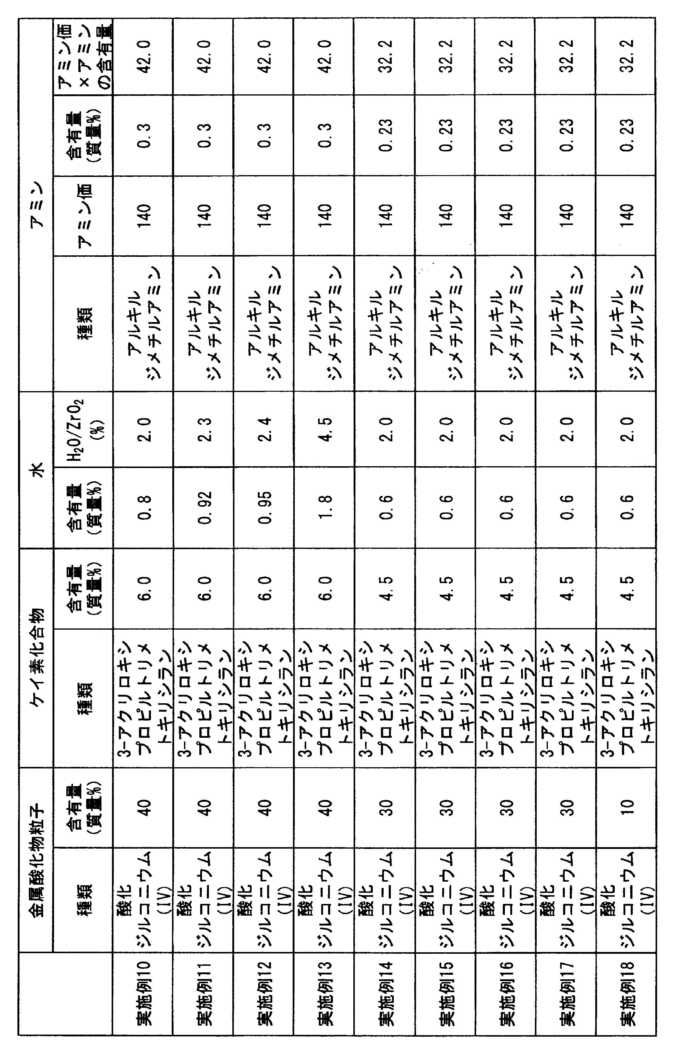 Figure JPOXMLDOC01-appb-T000003