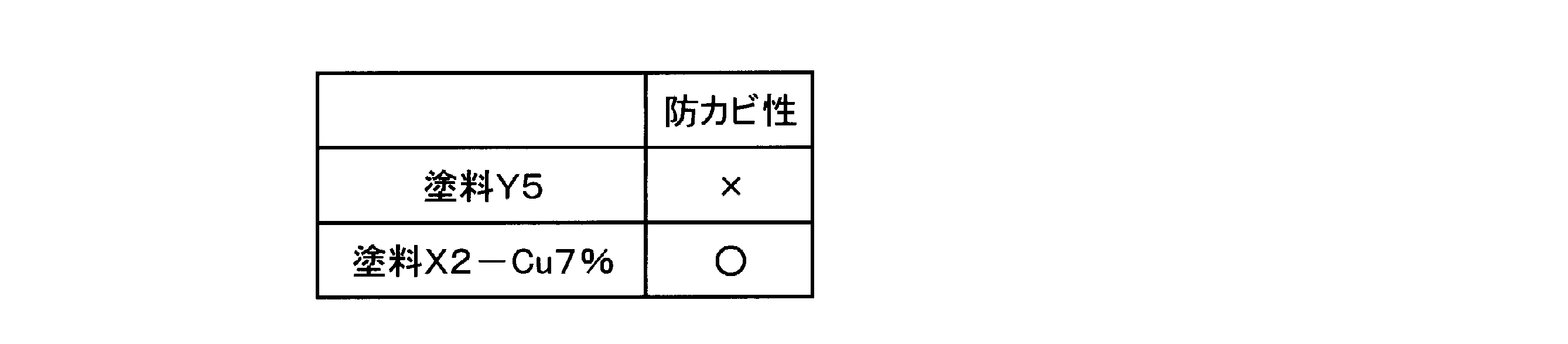 Figure JPOXMLDOC01-appb-T000007