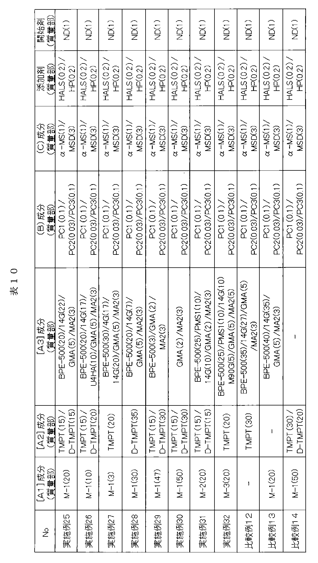 Figure JPOXMLDOC01-appb-T000034
