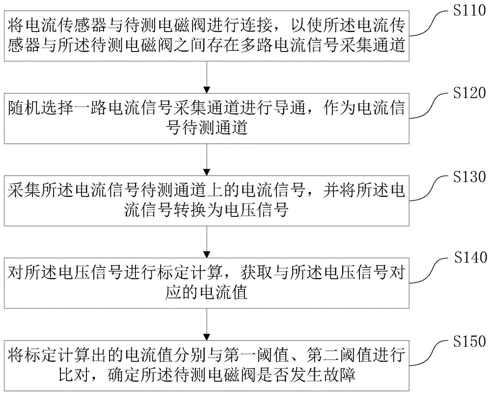 Figure 202310103555