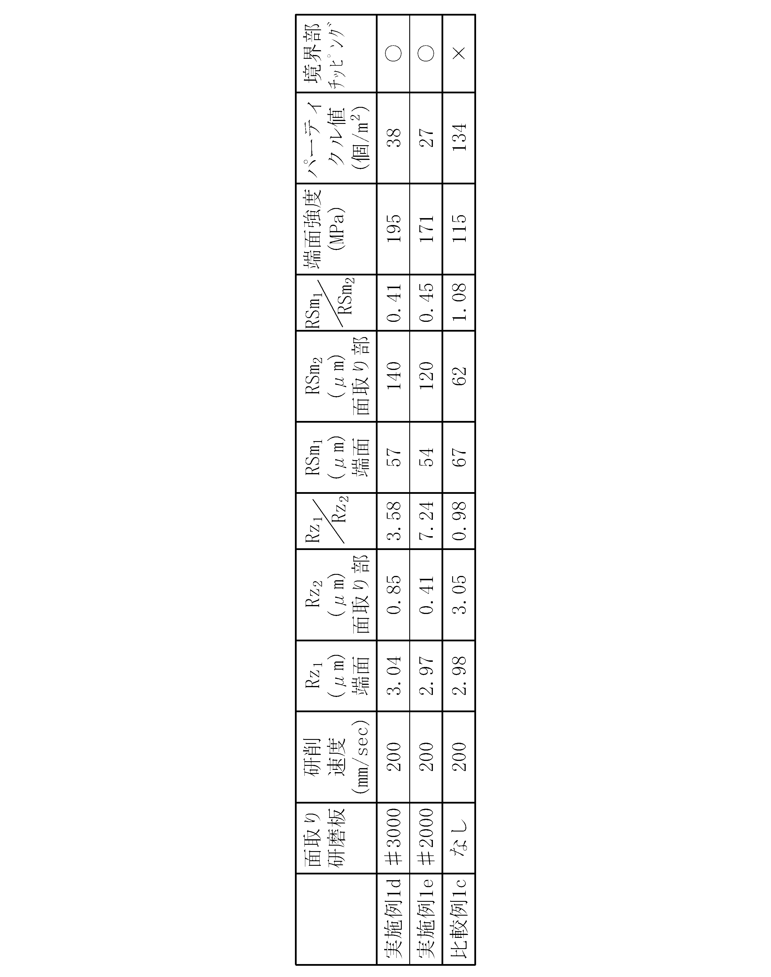 Figure JPOXMLDOC01-appb-T000003