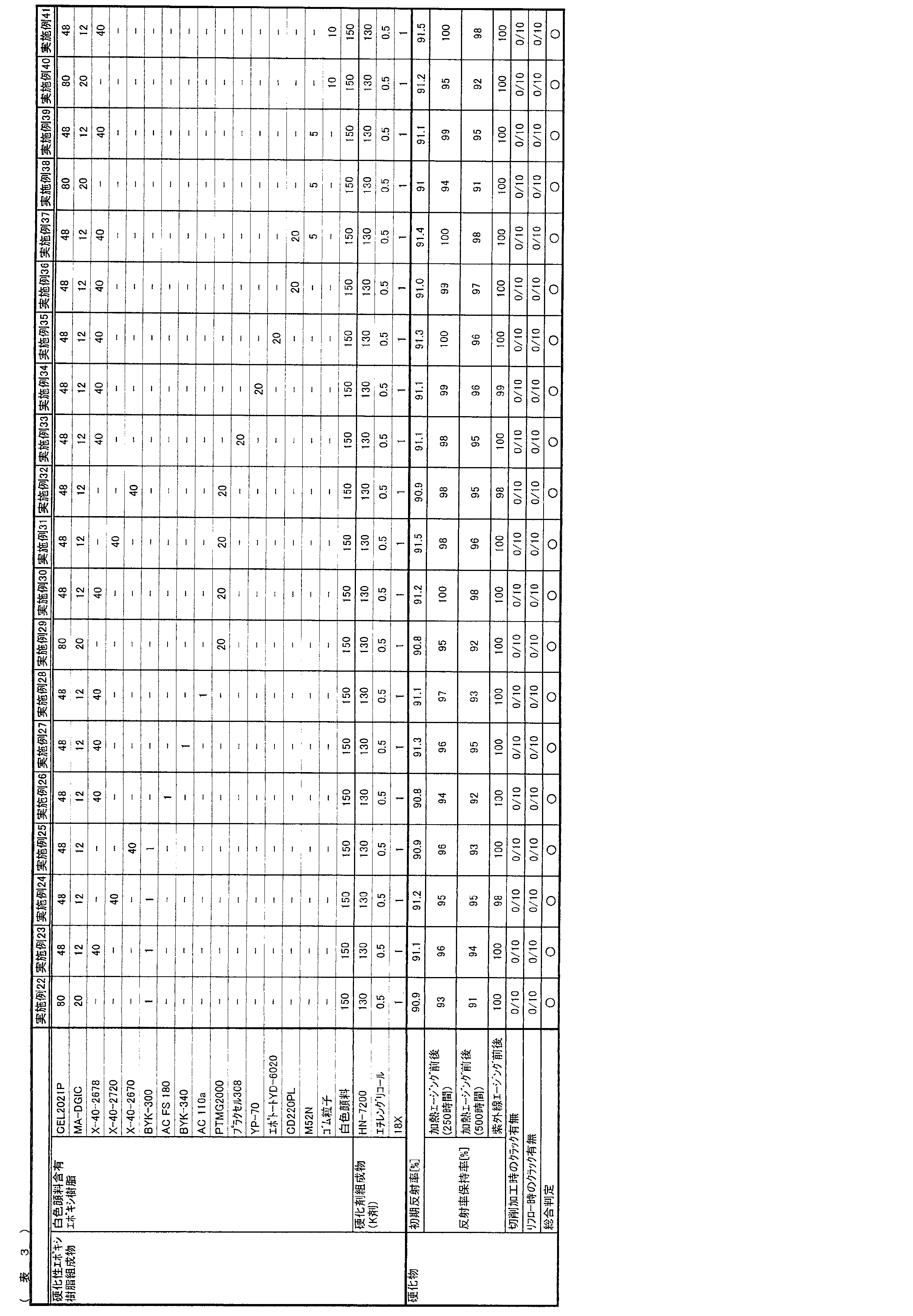 Figure JPOXMLDOC01-appb-T000029
