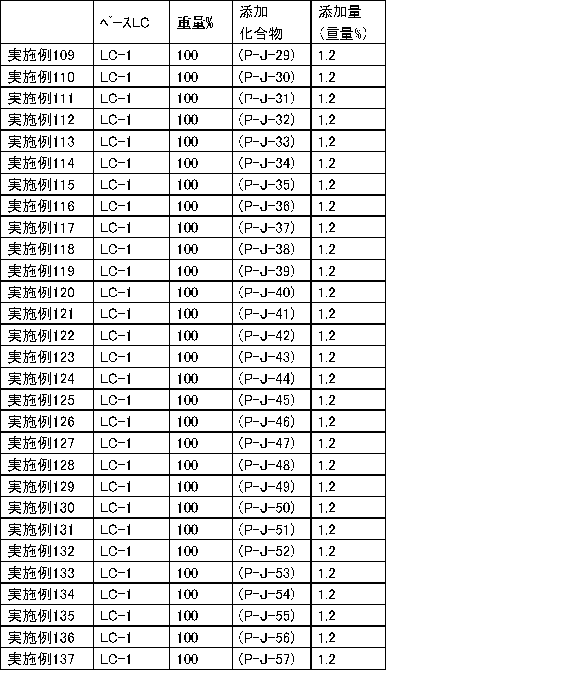 Figure JPOXMLDOC01-appb-T000156