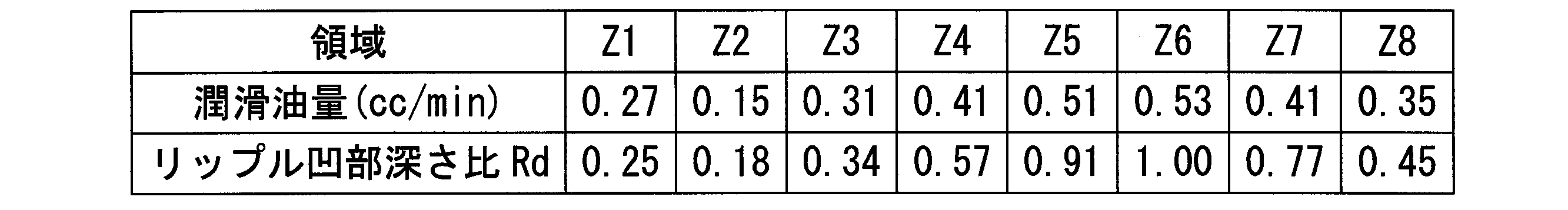 Figure JPOXMLDOC01-appb-T000002