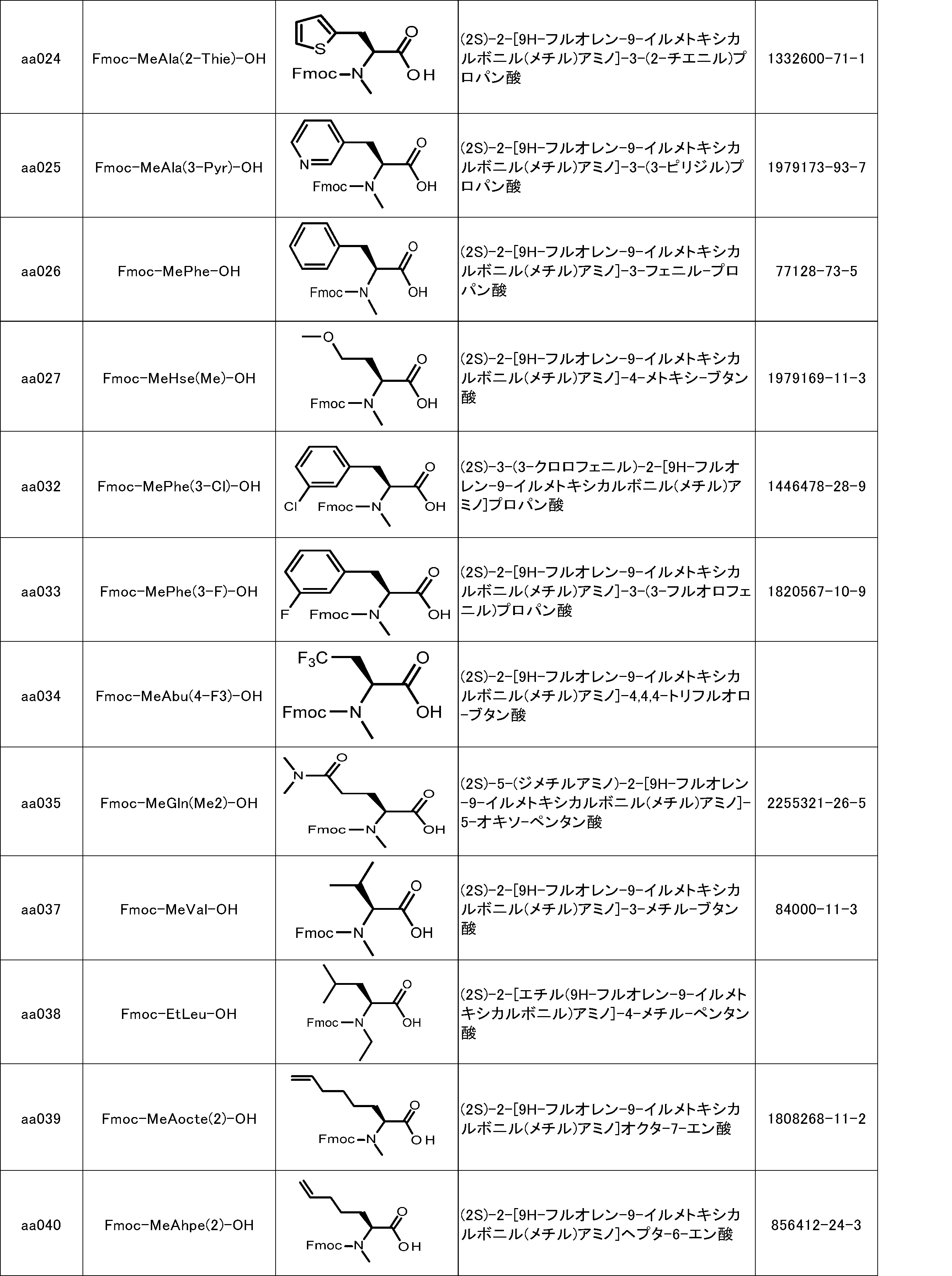 Figure JPOXMLDOC01-appb-I000133
