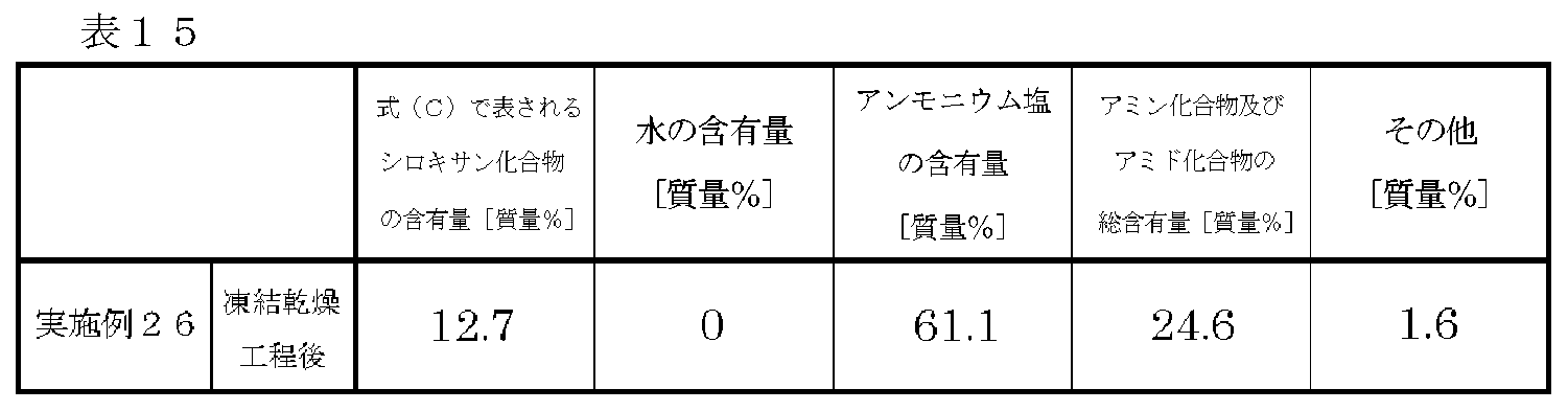 Figure JPOXMLDOC01-appb-T000057