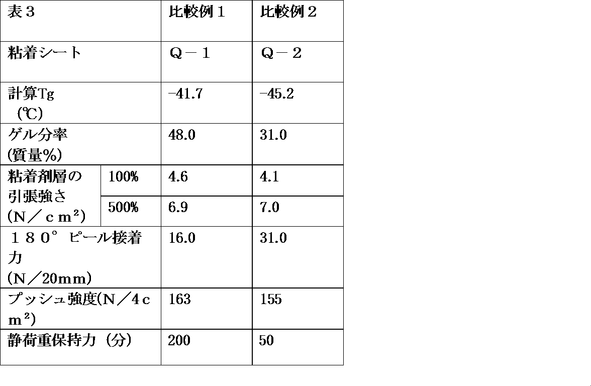 Figure JPOXMLDOC01-appb-T000003