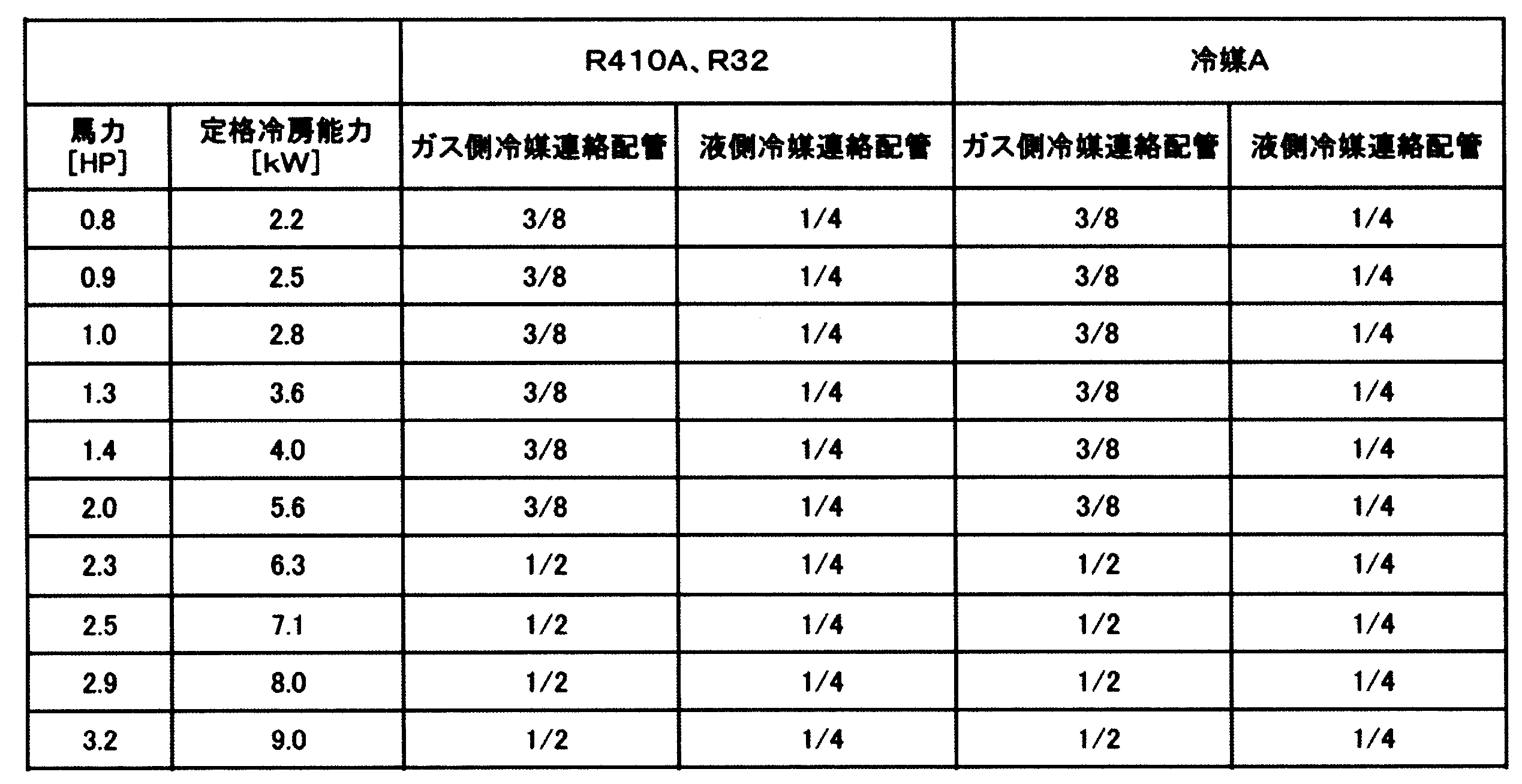 Figure JPOXMLDOC01-appb-T000009