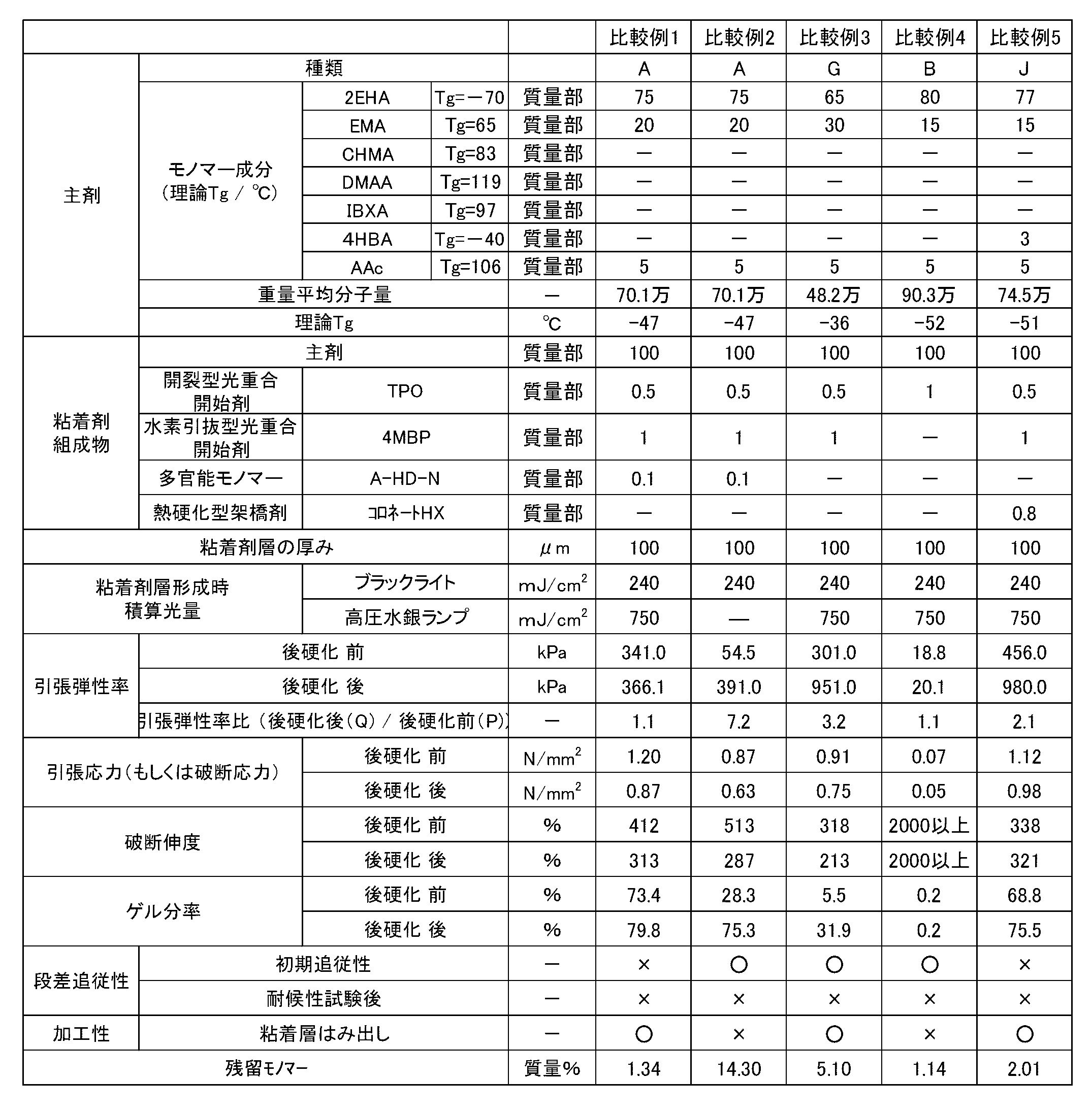 Figure JPOXMLDOC01-appb-T000002
