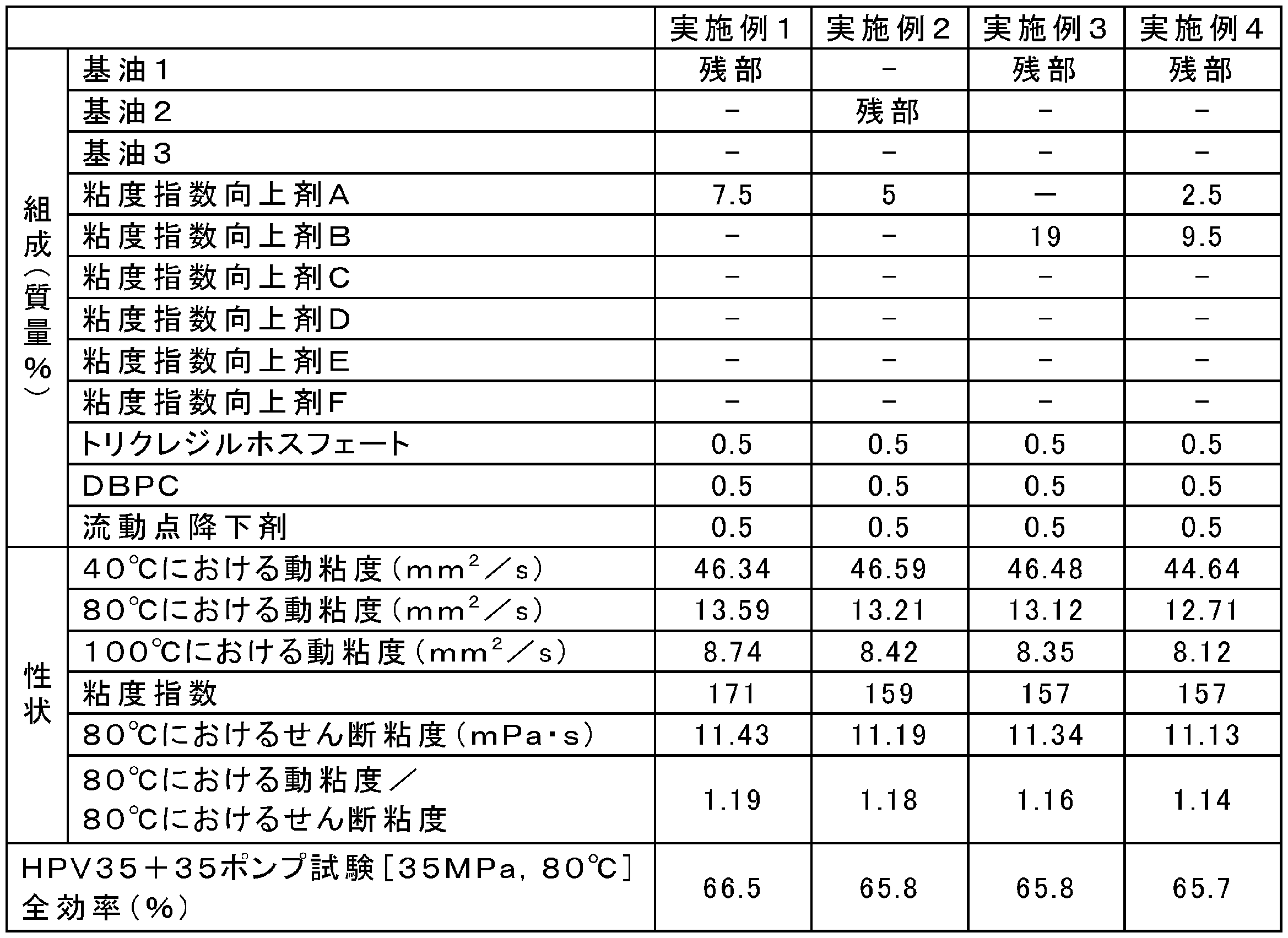 Figure JPOXMLDOC01-appb-T000004