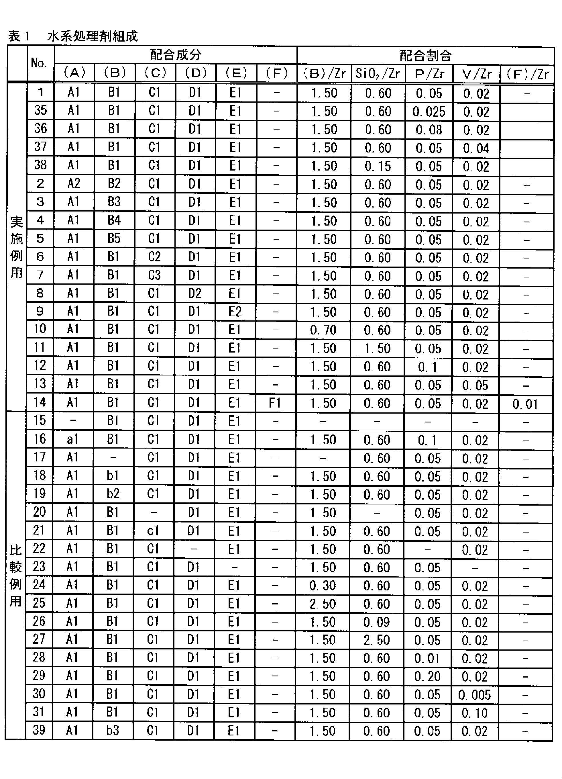 Figure JPOXMLDOC01-appb-T000001