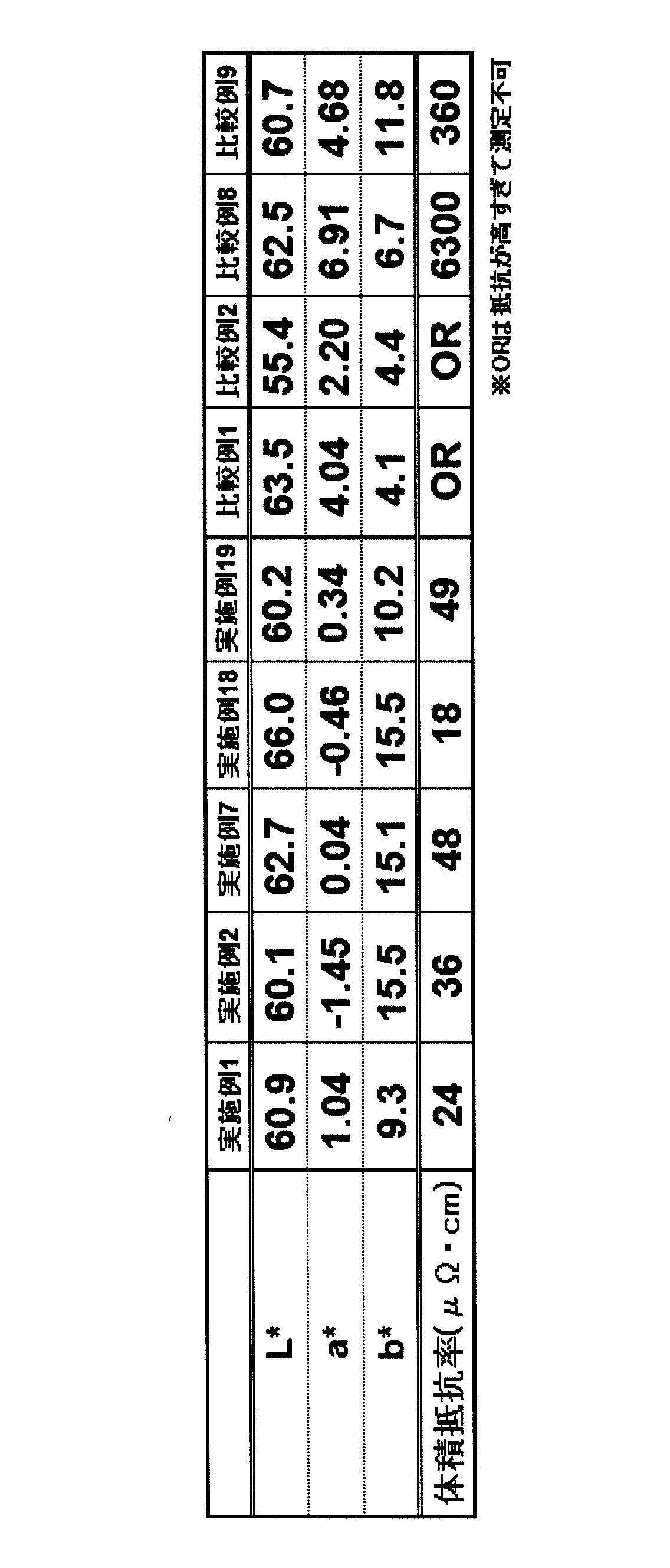 Figure JPOXMLDOC01-appb-T000004