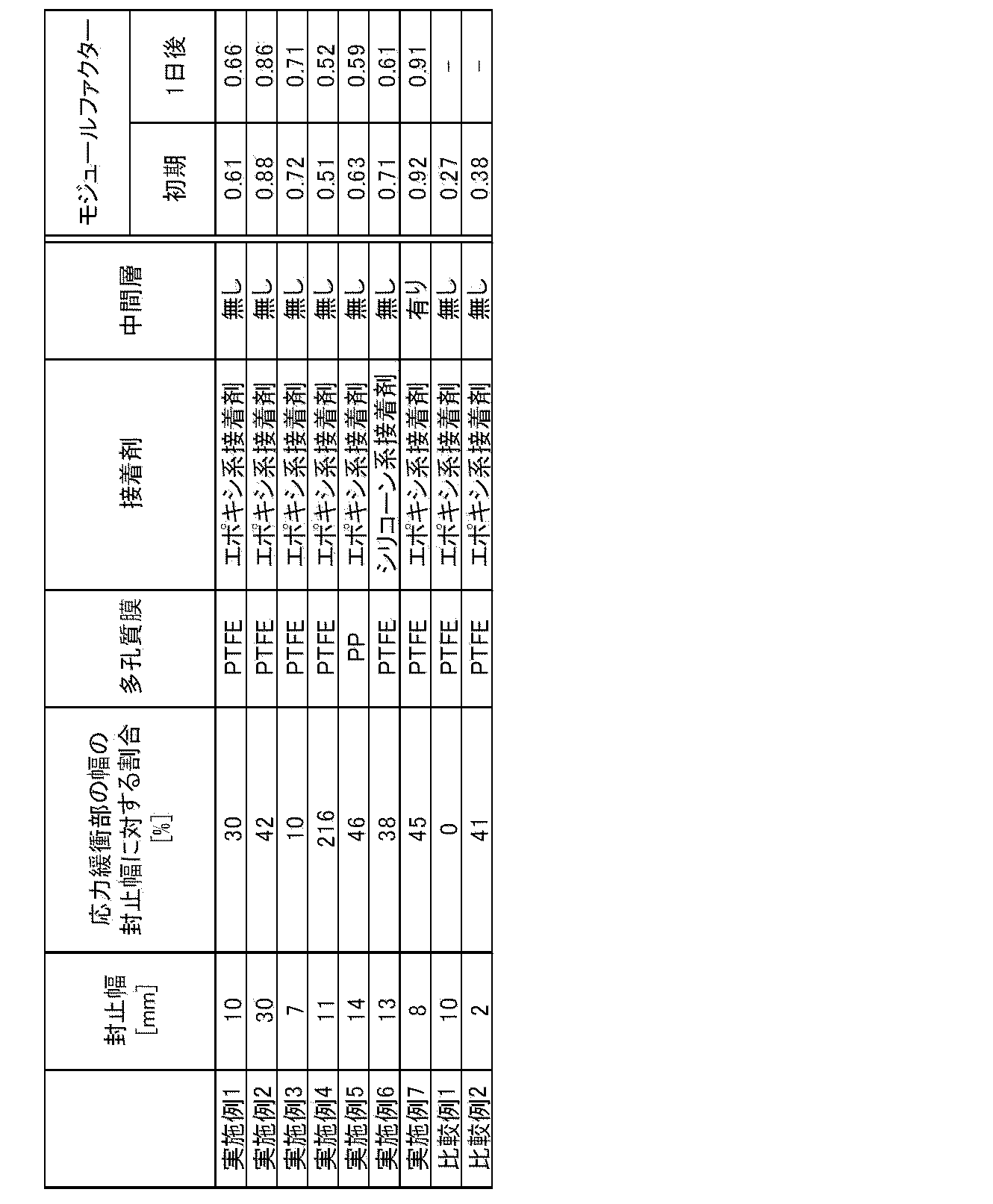 Figure JPOXMLDOC01-appb-T000002