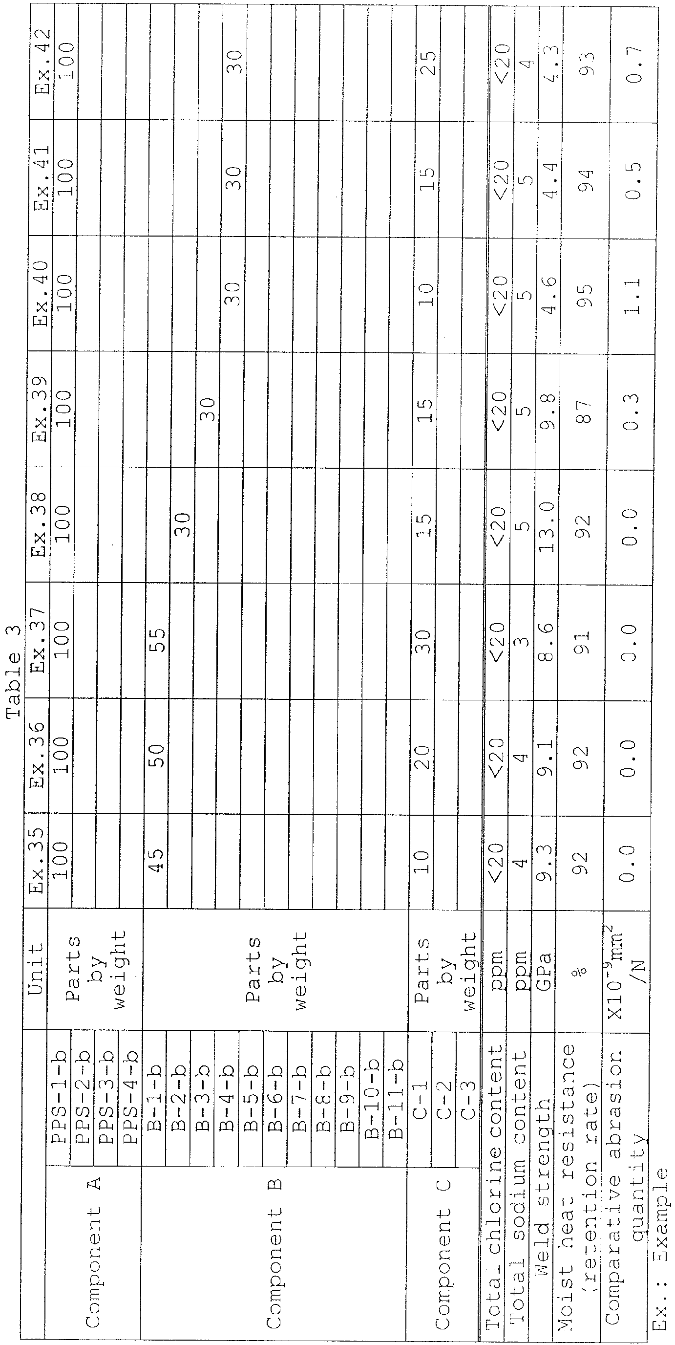 Figure imgb0010