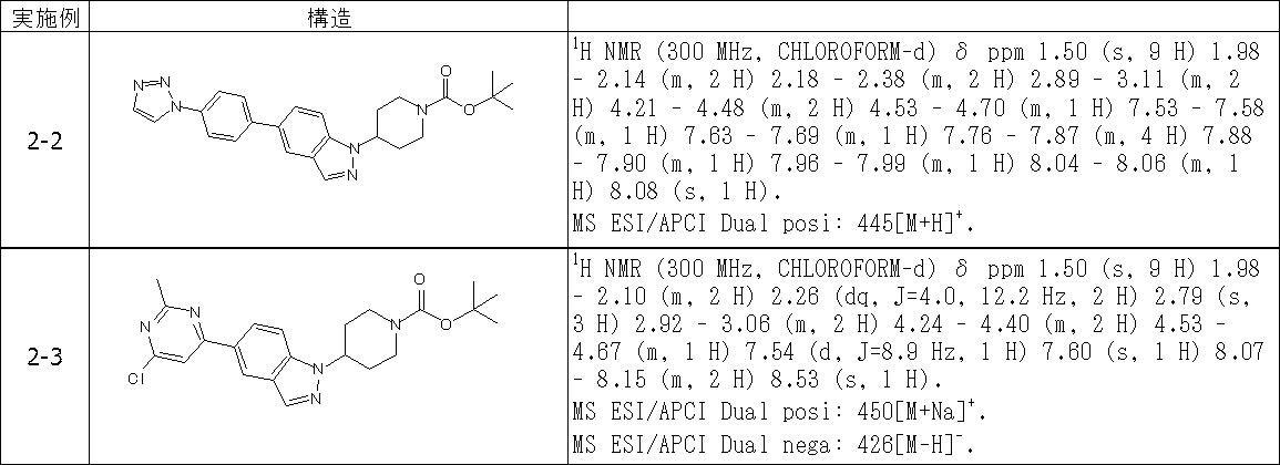 Figure JPOXMLDOC01-appb-T000280