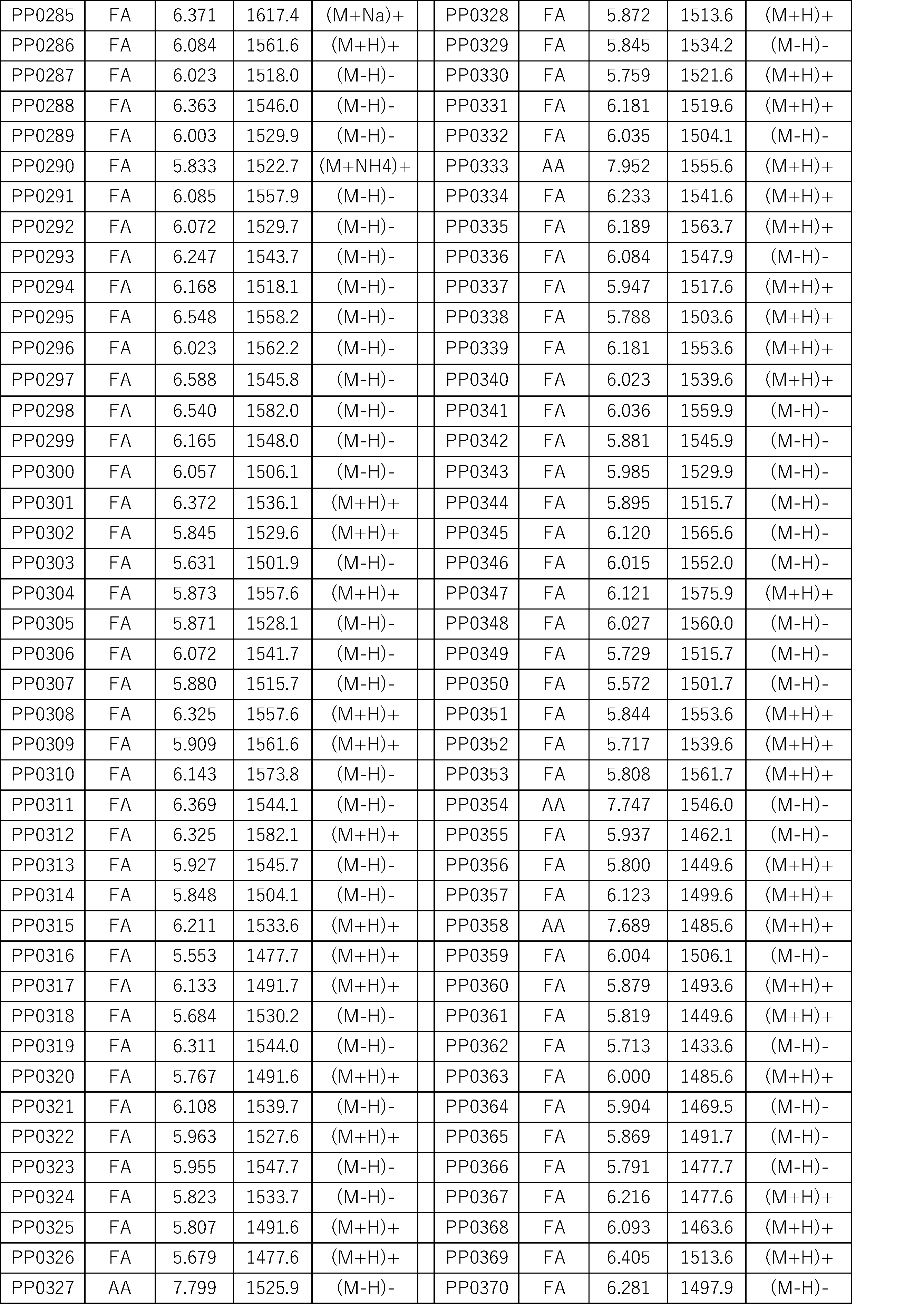Figure JPOXMLDOC01-appb-I000449