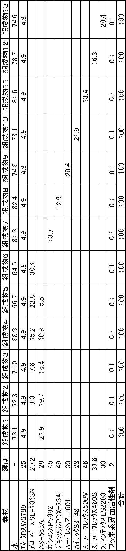 Figure JPOXMLDOC01-appb-T000003