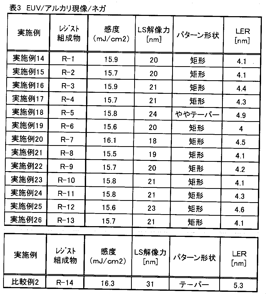 Figure JPOXMLDOC01-appb-T000081