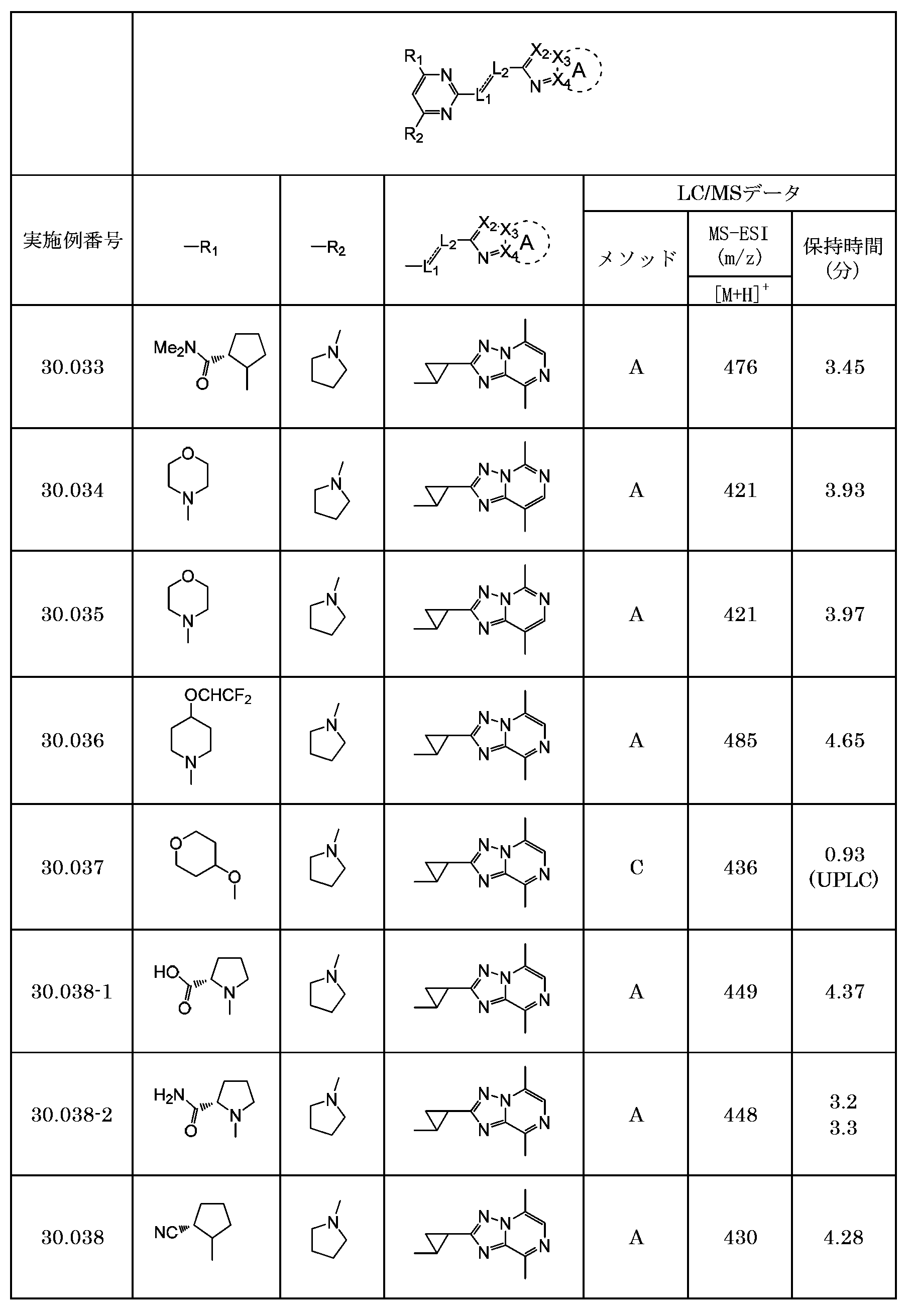 Figure JPOXMLDOC01-appb-T000320