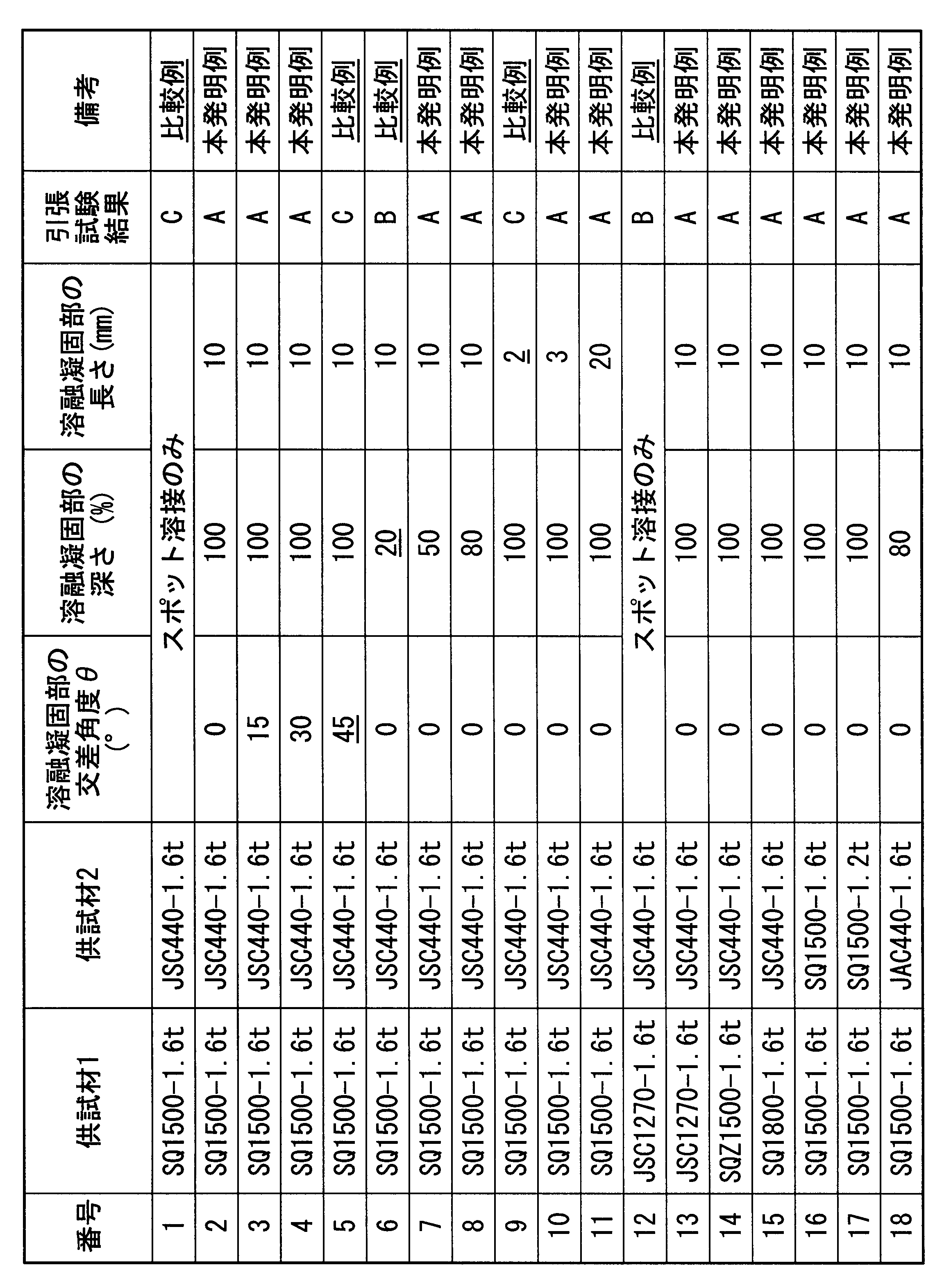 Figure JPOXMLDOC01-appb-T000002