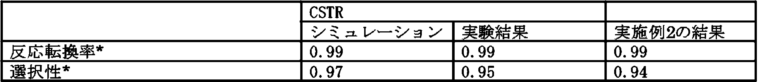 Figure JPOXMLDOC01-appb-T000101