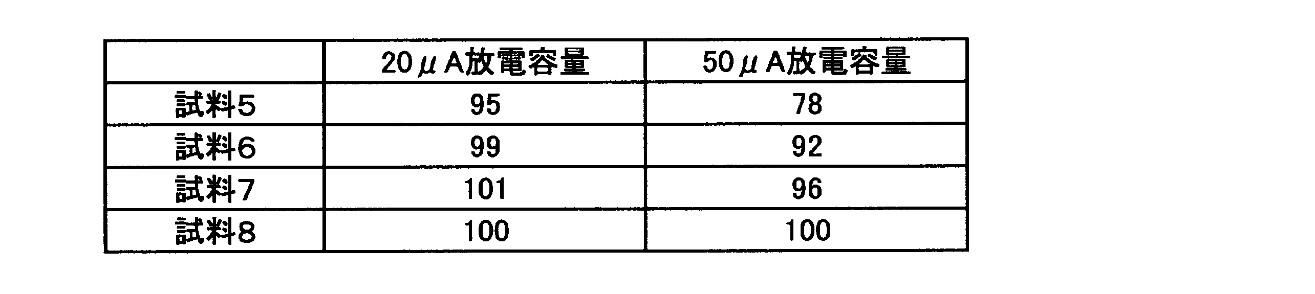Figure JPOXMLDOC01-appb-T000004