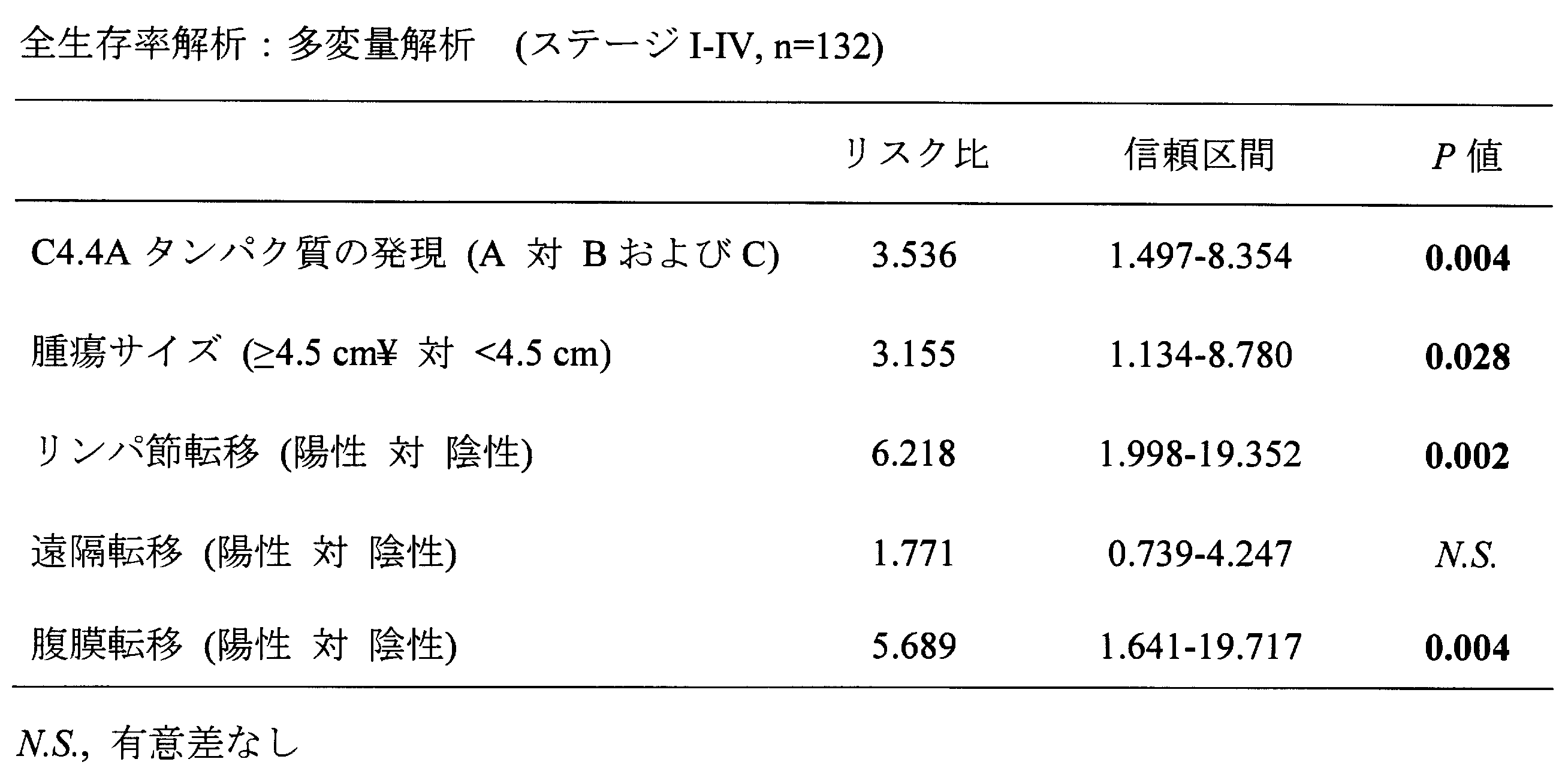 Figure JPOXMLDOC01-appb-T000011