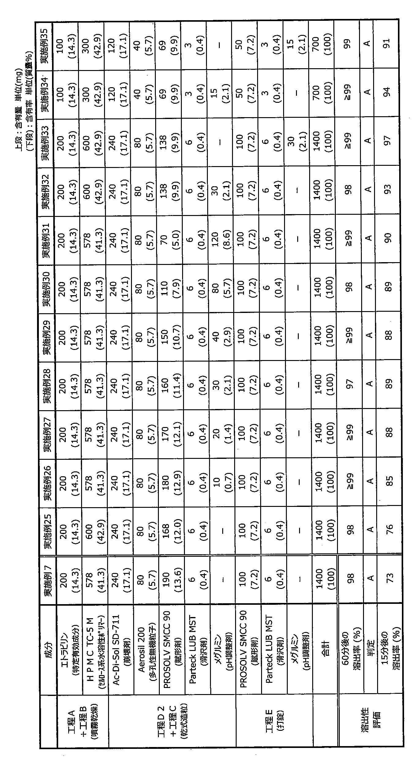 Figure JPOXMLDOC01-appb-T000017