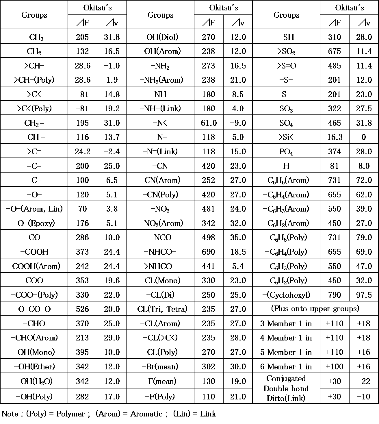 Figure JPOXMLDOC01-appb-T000006