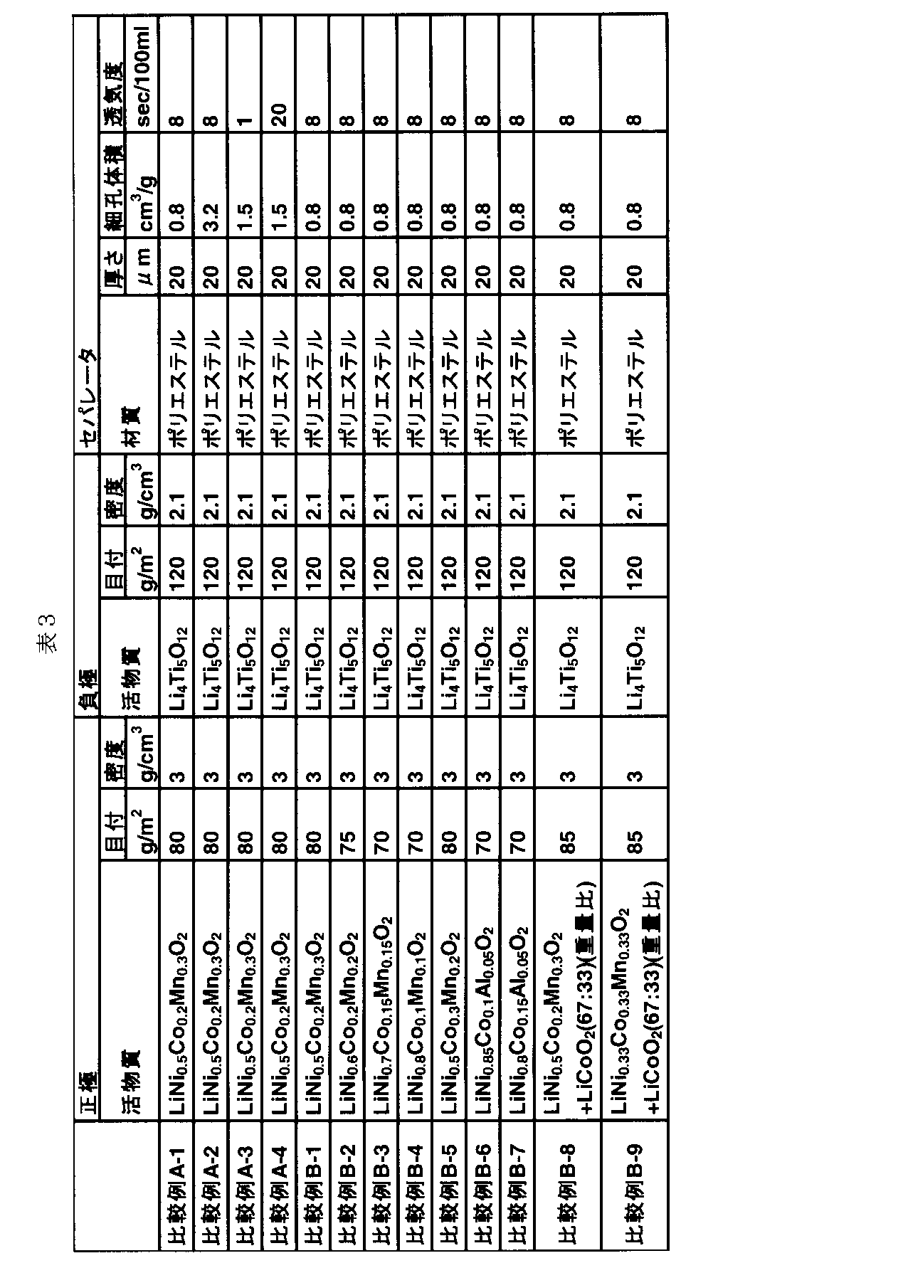 Figure JPOXMLDOC01-appb-T000003