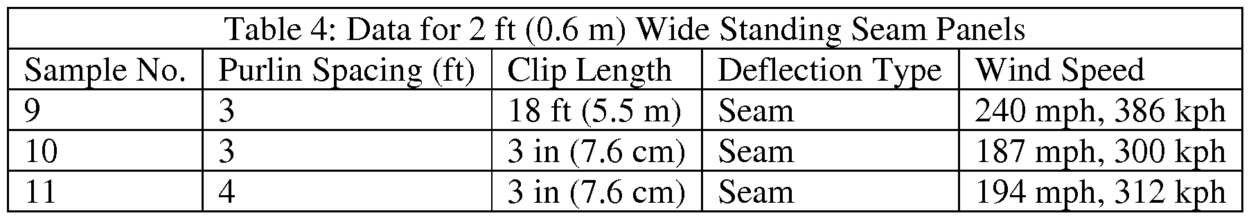 Figure imgf000035_0001