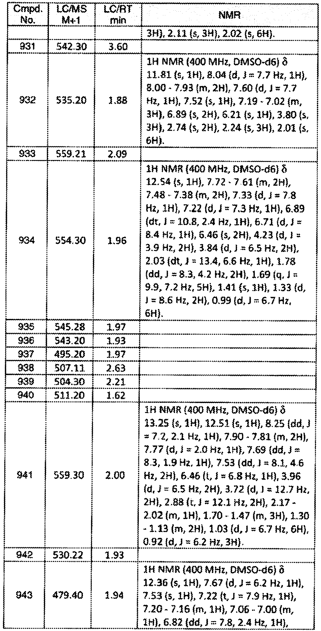 Figure imgb1244