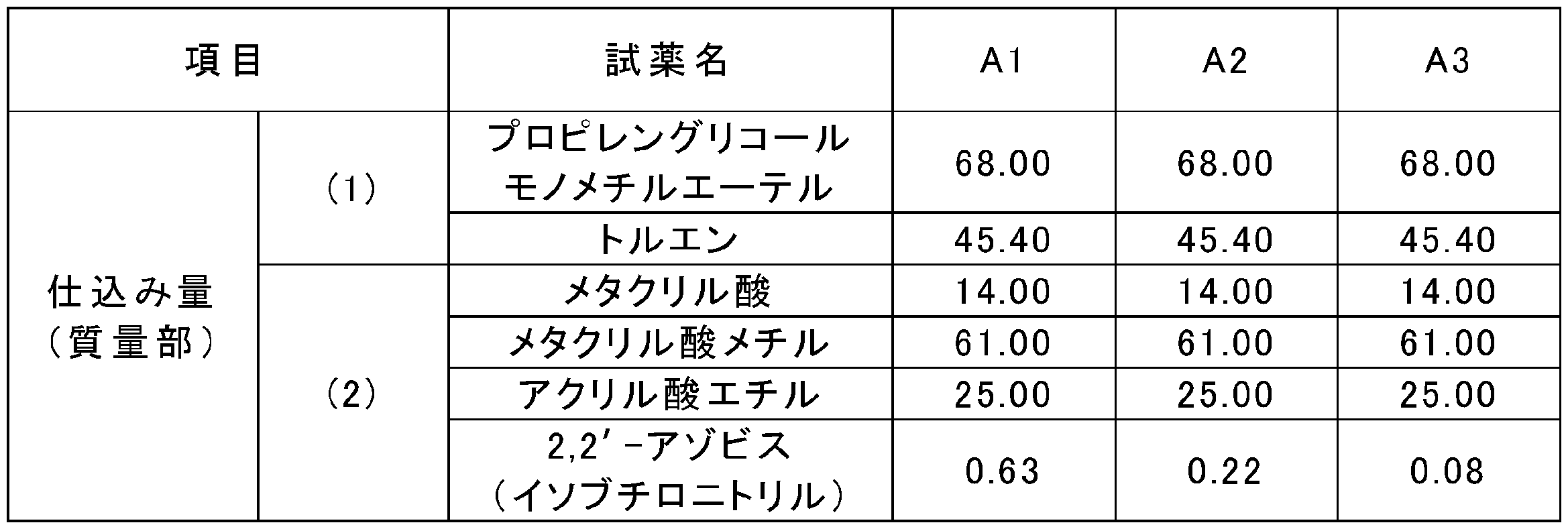 Figure JPOXMLDOC01-appb-T000004