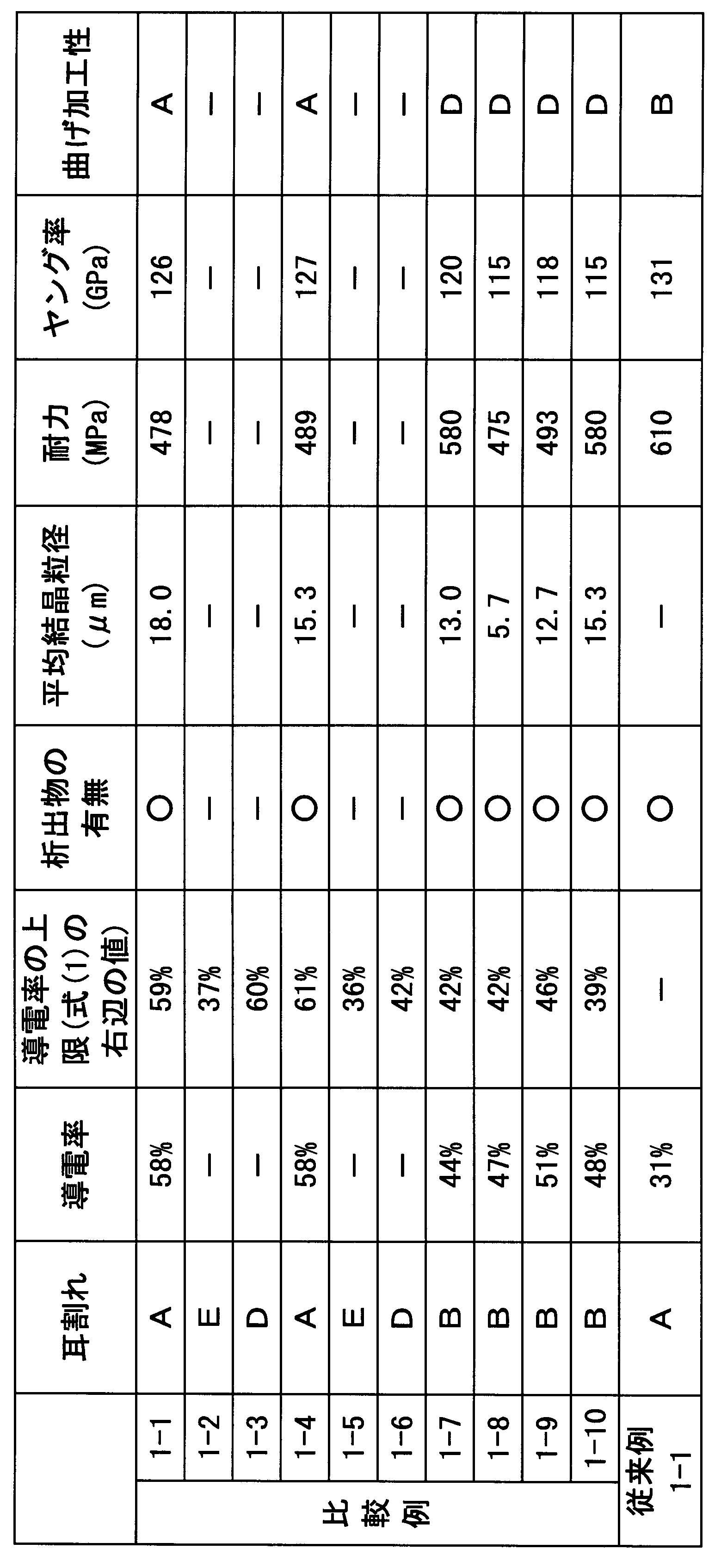 Figure JPOXMLDOC01-appb-T000004