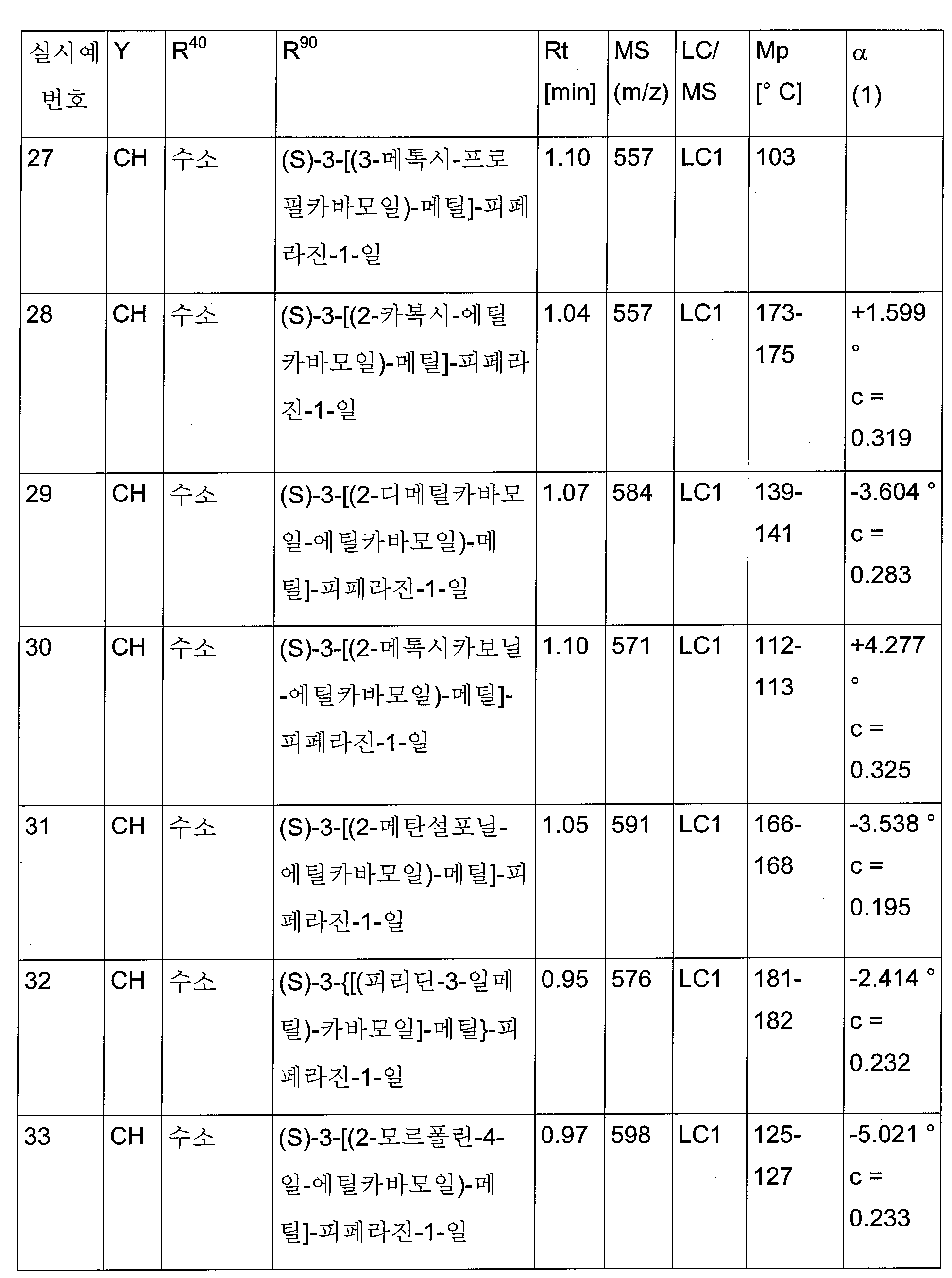 Figure pct00052