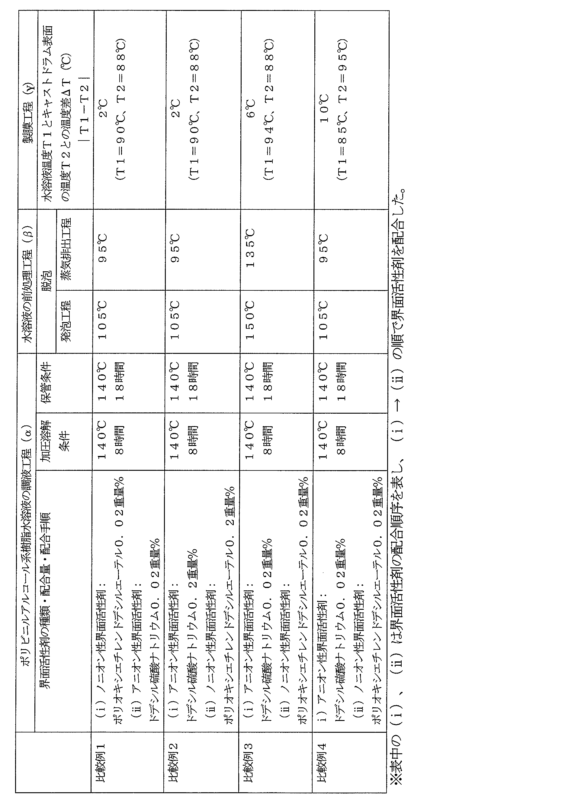 Figure JPOXMLDOC01-appb-T000002
