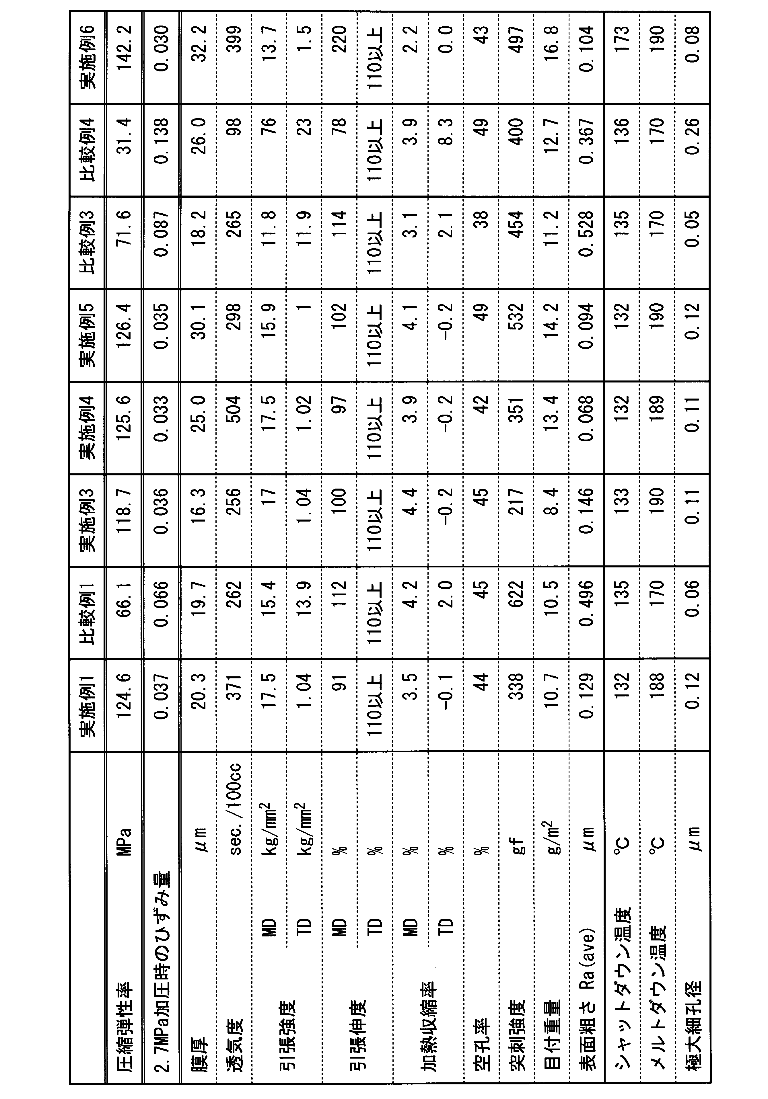 WO2016204274A1 - ポリオレフィン微多孔膜、蓄電デバイス用セパレータフィルム、および蓄電デバイス - Google Patents