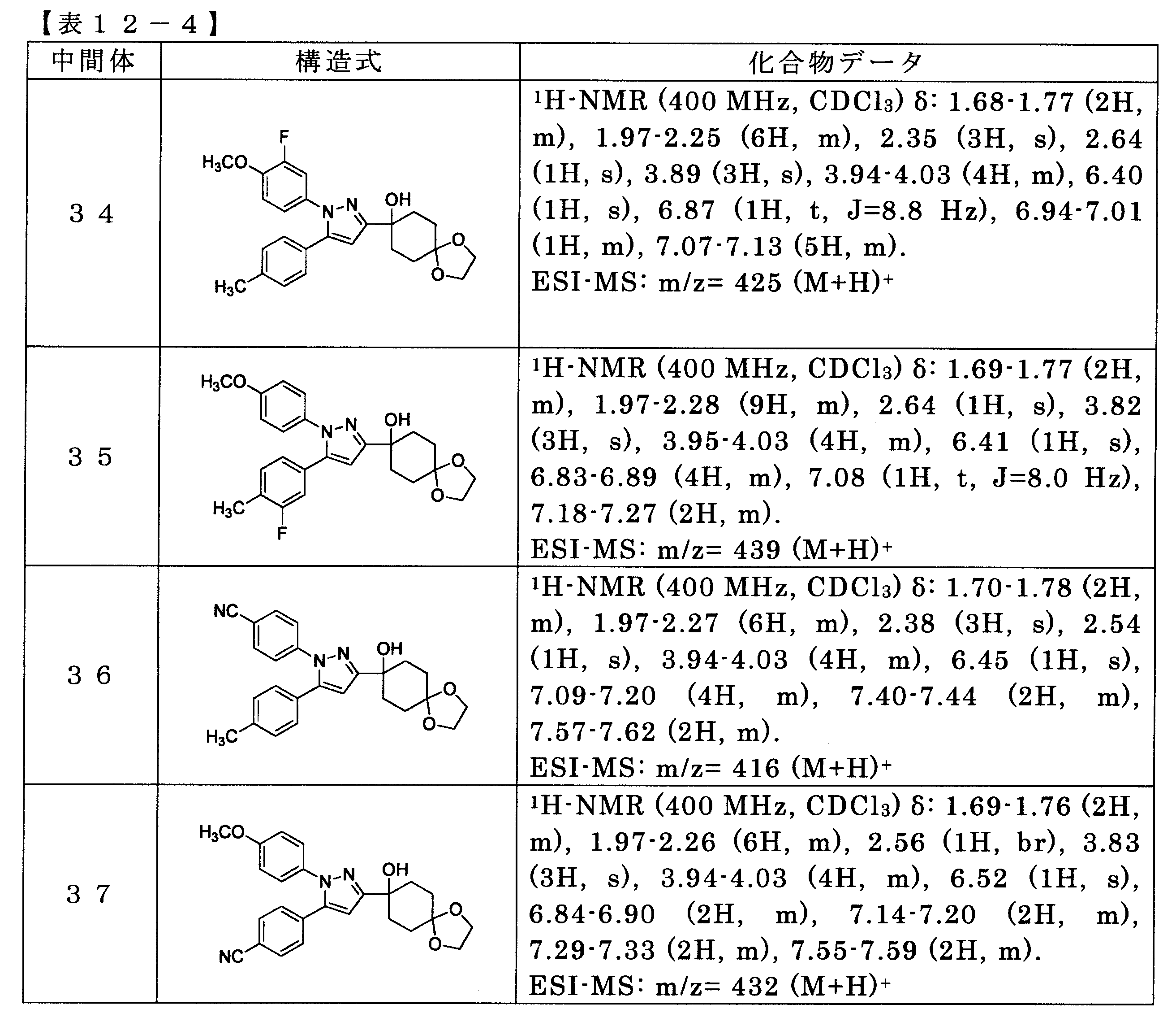 Figure JPOXMLDOC01-appb-T000096