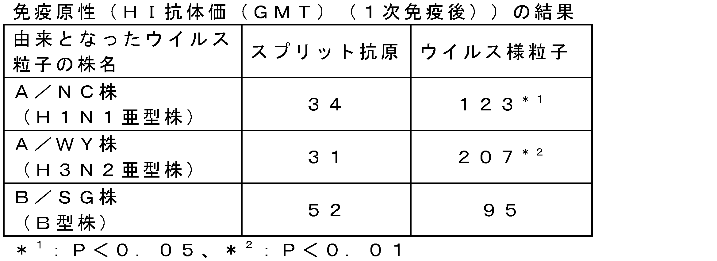 Figure JPOXMLDOC01-appb-T000011