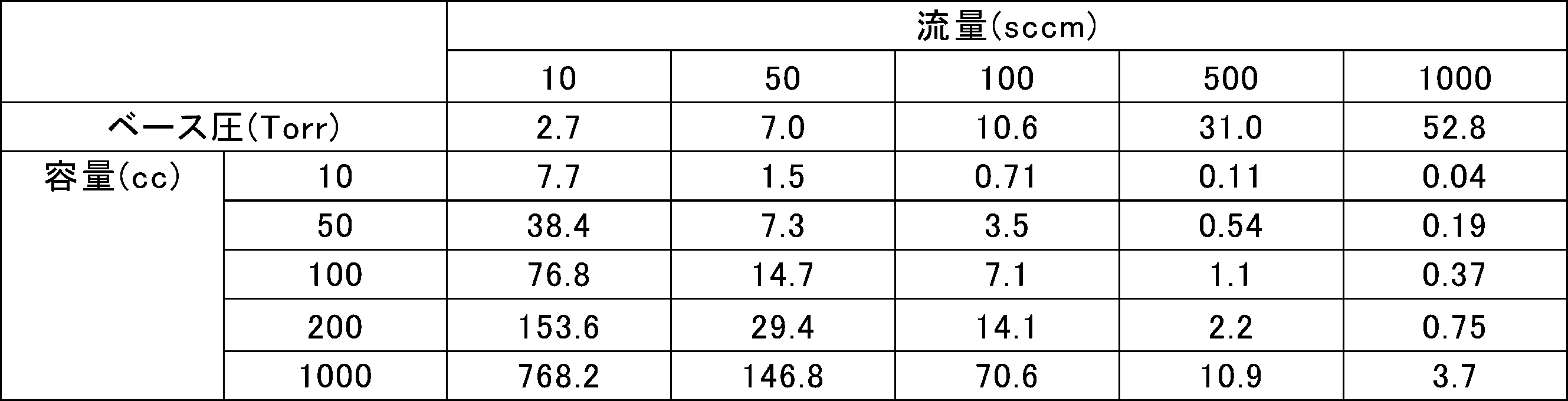 Figure JPOXMLDOC01-appb-T000007