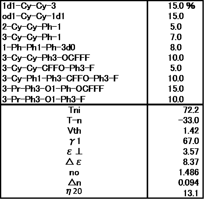 Figure JPOXMLDOC01-appb-T000112