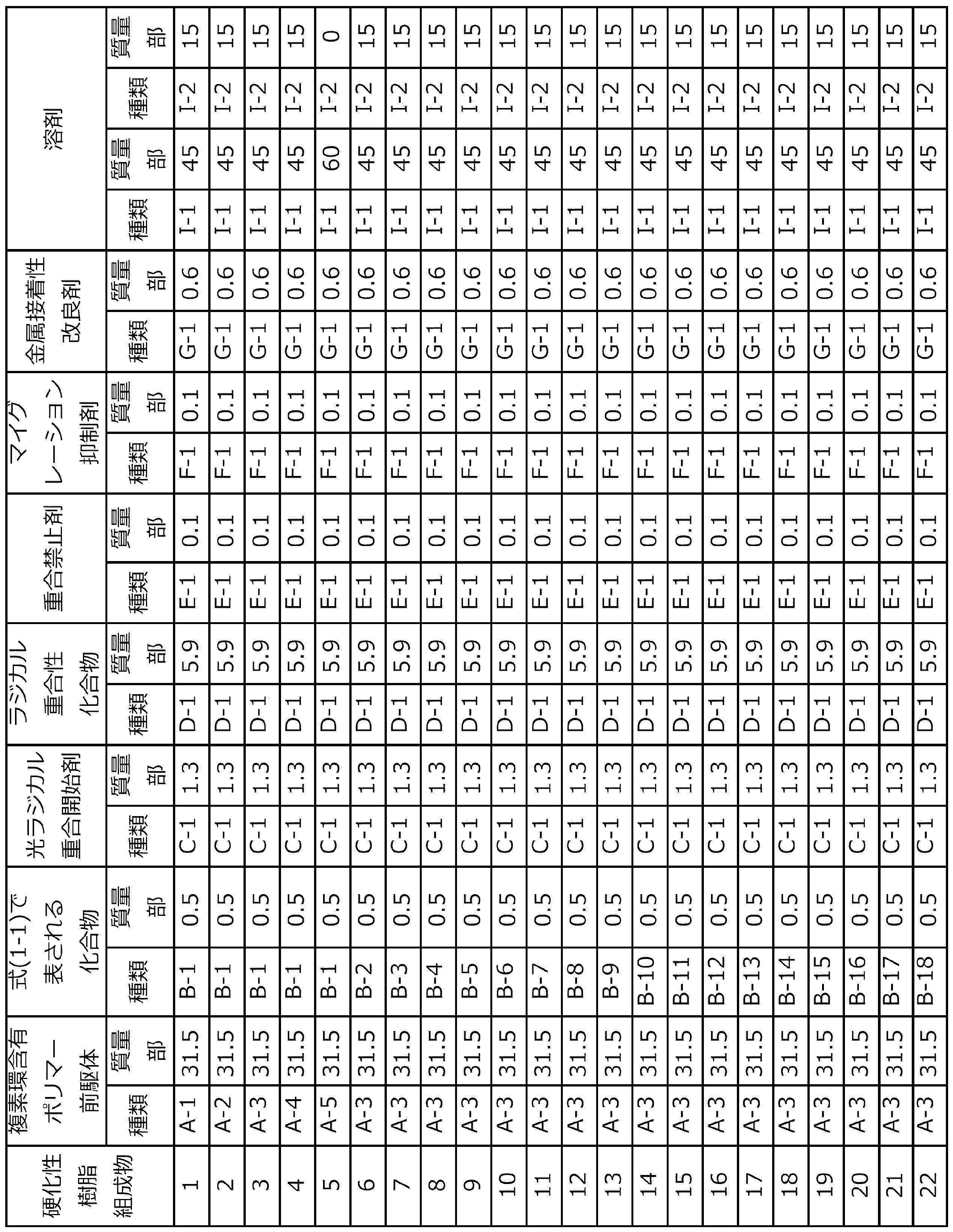 Figure JPOXMLDOC01-appb-T000043