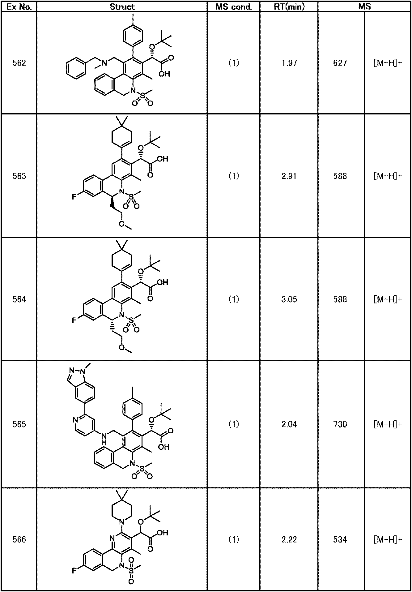 Figure JPOXMLDOC01-appb-T000310
