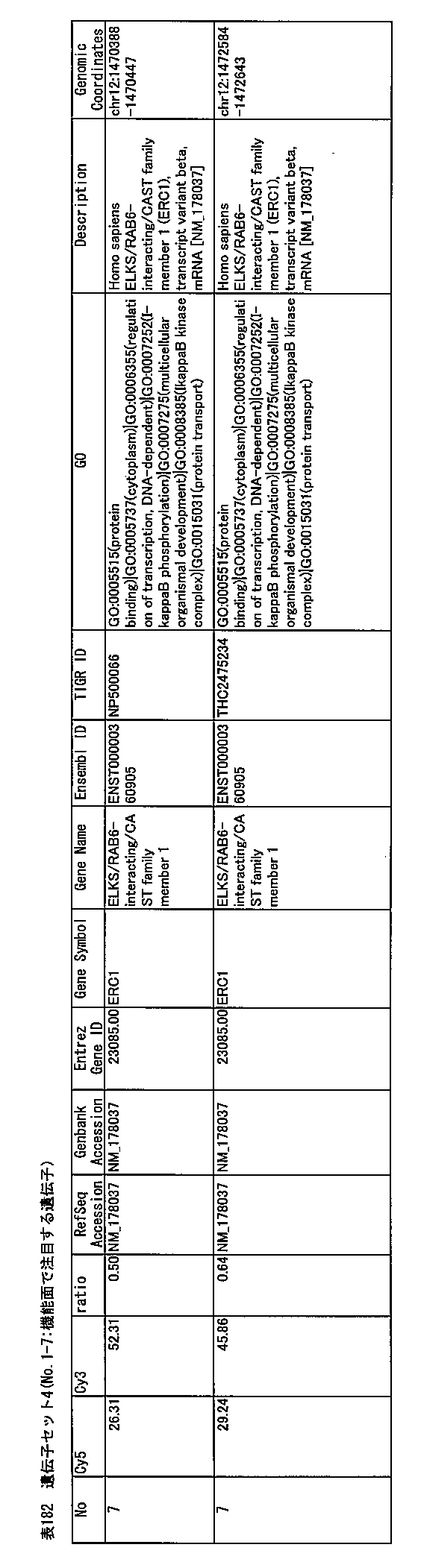 Figure JPOXMLDOC01-appb-T000182