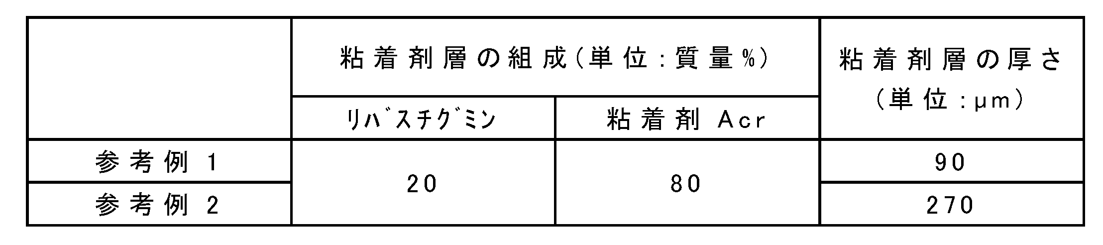 Figure JPOXMLDOC01-appb-T000005