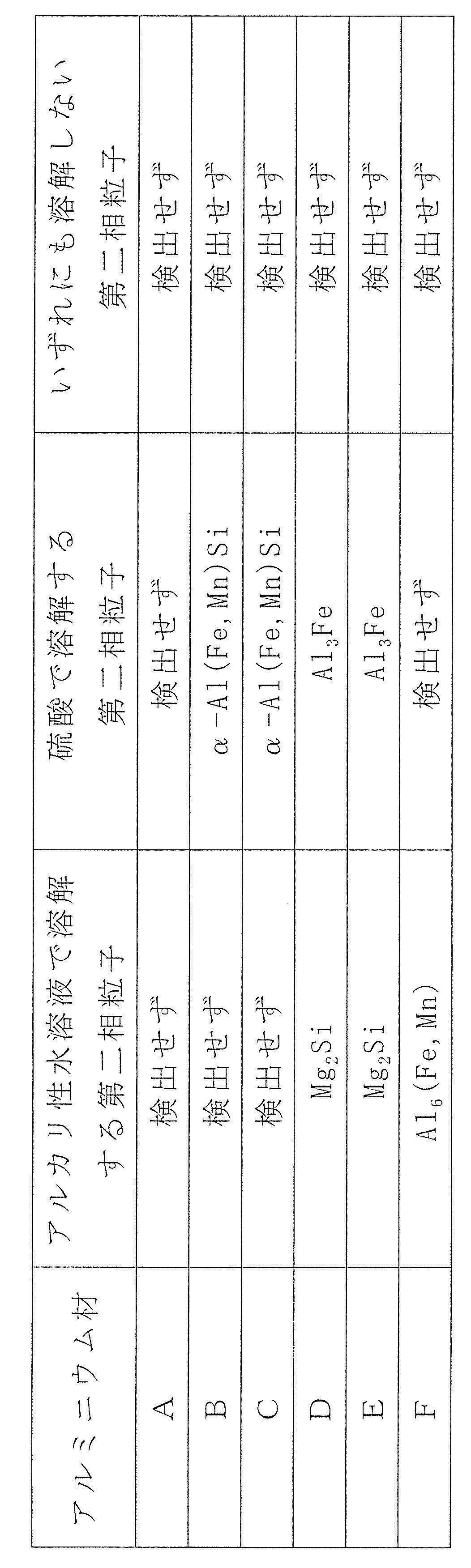 Figure JPOXMLDOC01-appb-T000004
